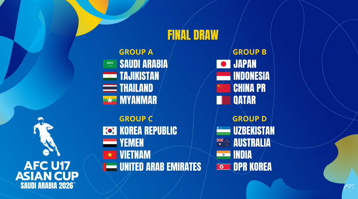 U-17 Osiyo kubogiga qurʼa tashlandi O'zbekistonga qanday guruh tushdi?